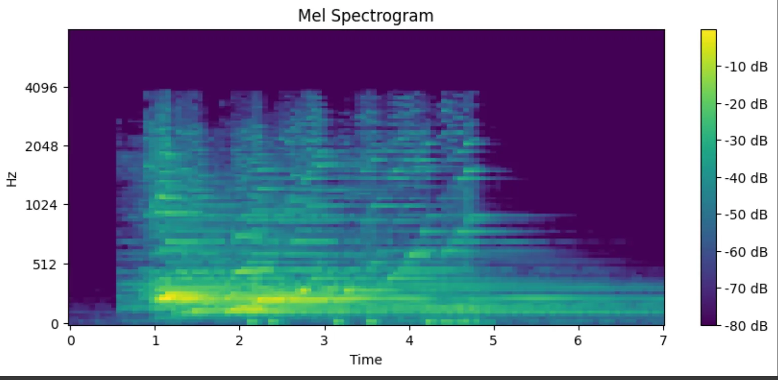 mel arpeggio